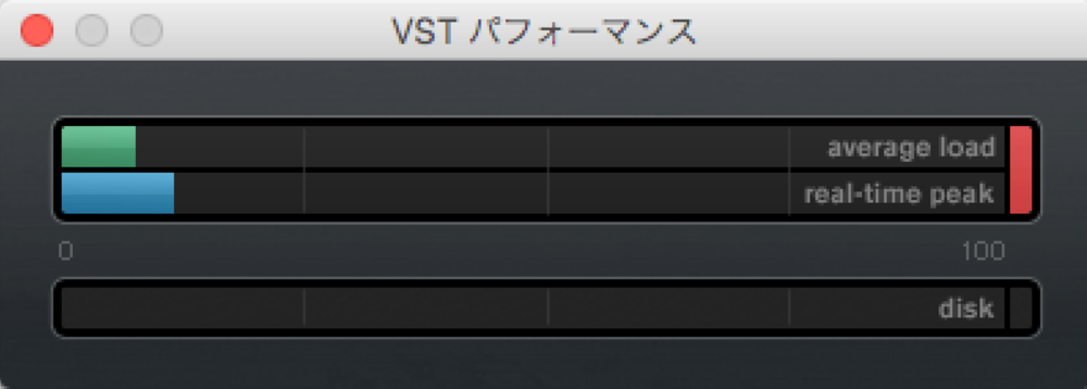 VST パフォーマンス