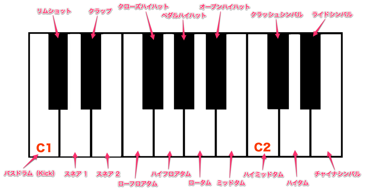 ドラム_