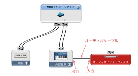 外部シンセ オーディオインターフェイス 外部シンセ オーディオインターフェイス