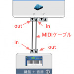 MIDI接続 鍵盤のみ_2