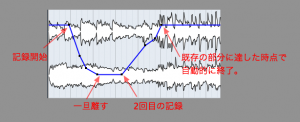 クロスオーバー クロスオーバー