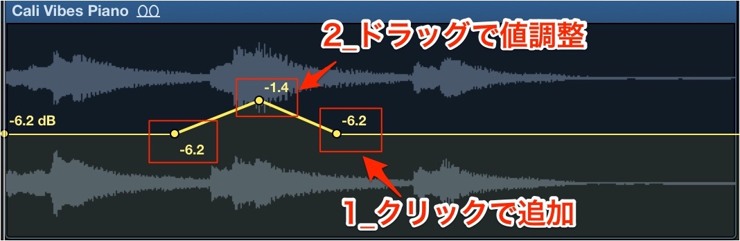 カーブポイント