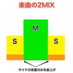 MS処理