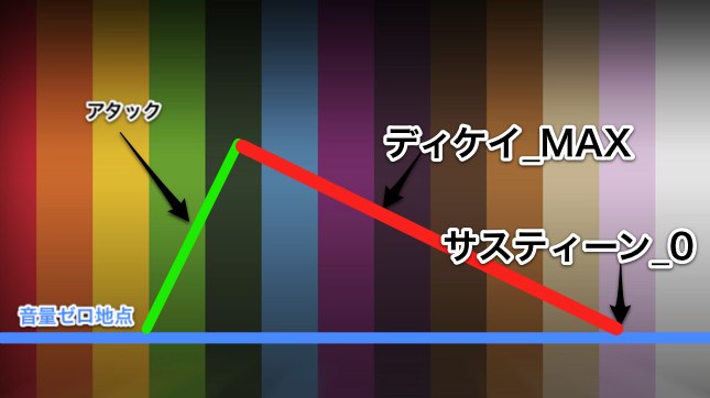 例1 例1