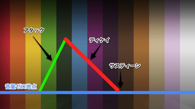 ADSR-3 ADSR-3