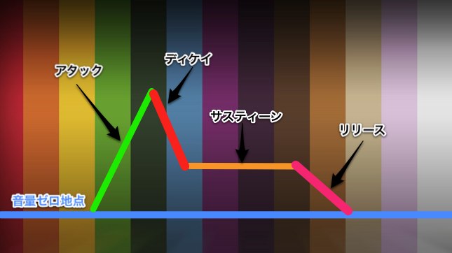 ADSR-4 ADSR-4