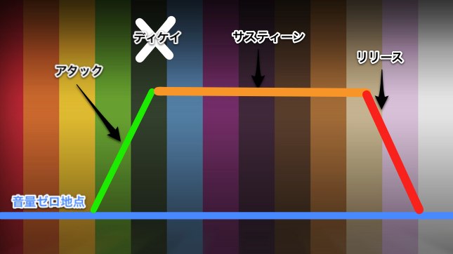 例2-1 例2-1