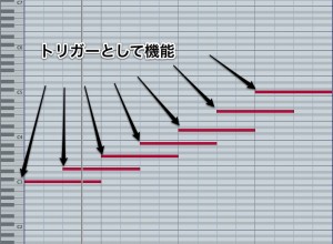 全トリガー 全トリガー