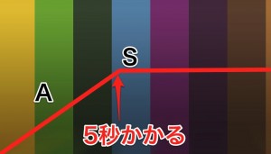 エンベロープ エンベロープ