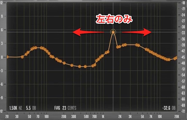 左右のみ