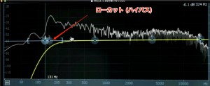 ローカット
