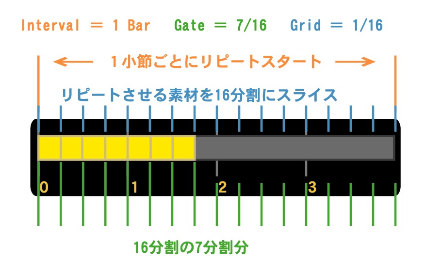ビート例
