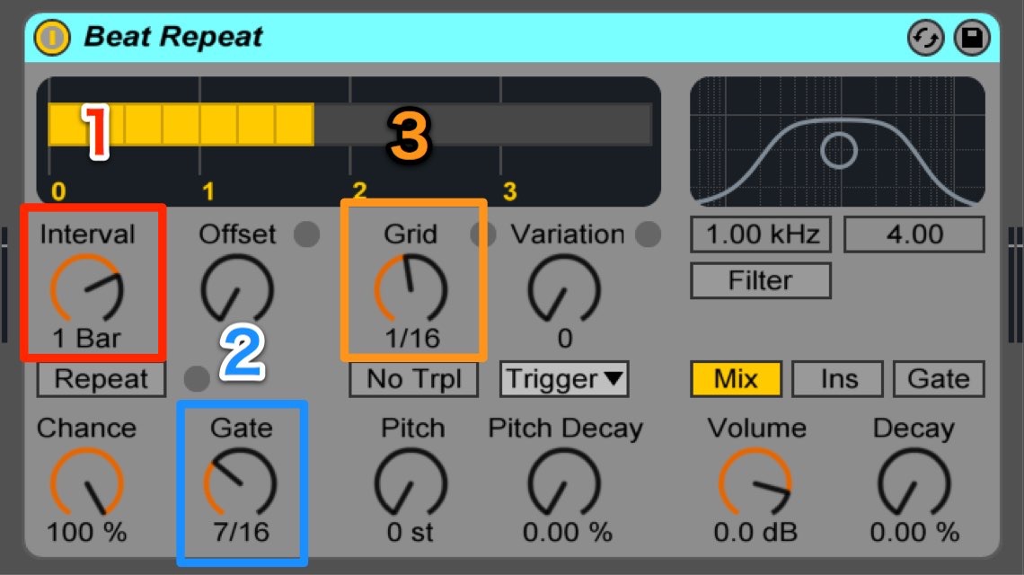 Beat Repeatパラメーター