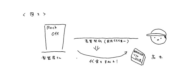 音楽著作権講座2