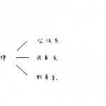 音楽著作権講座1