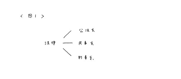 音楽著作権講座1