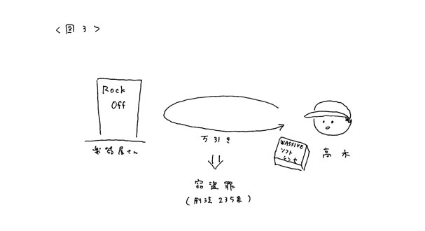 音楽著作権講座3