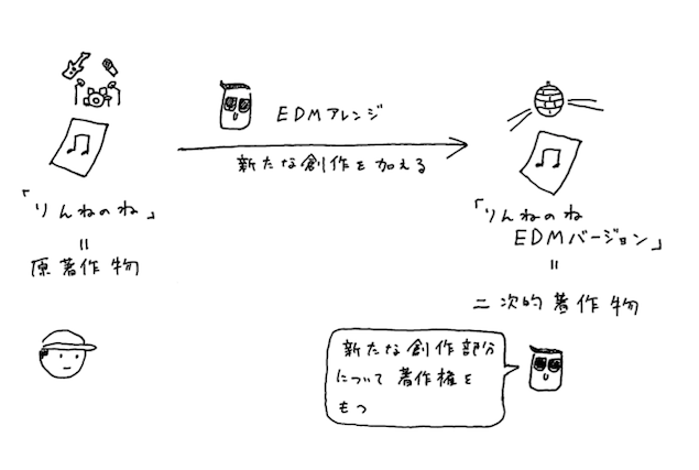 図2