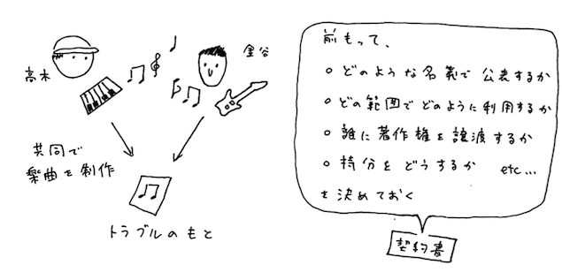 図4