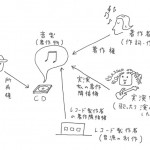 図1