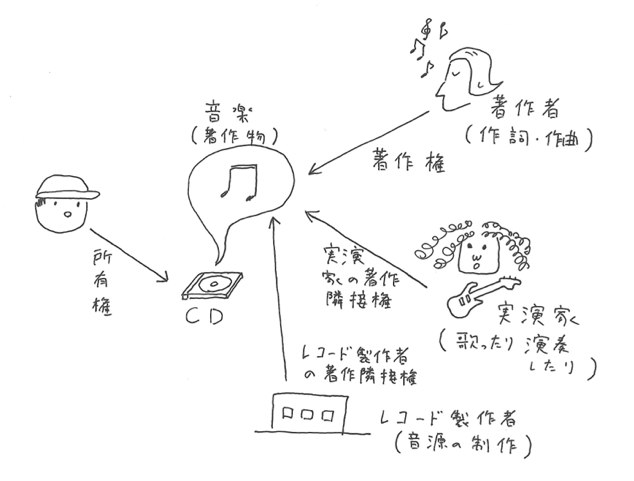 図1