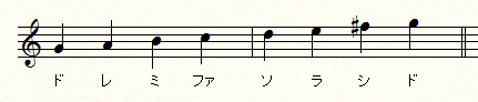 楽譜2