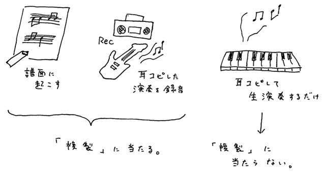 図2