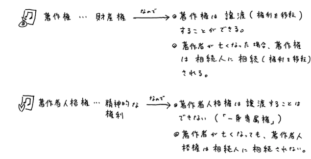 図4