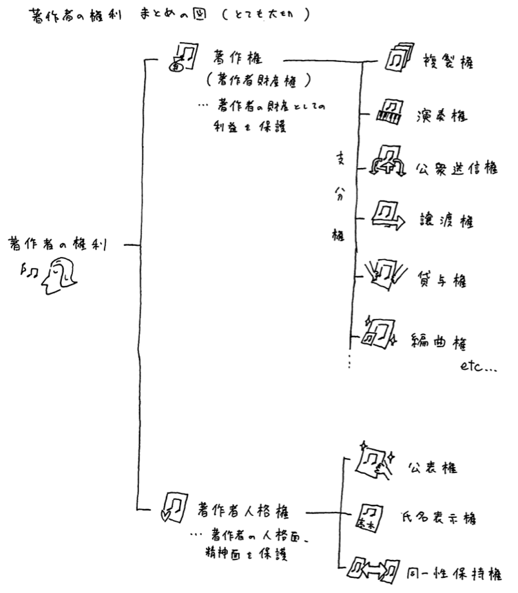 図3