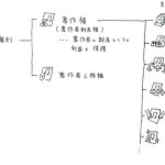 図1
