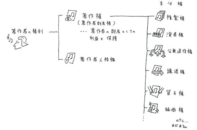 図1