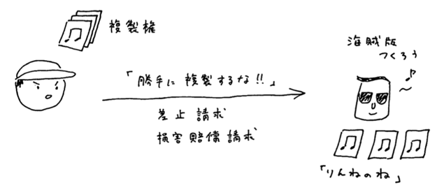 図1