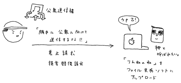 図6