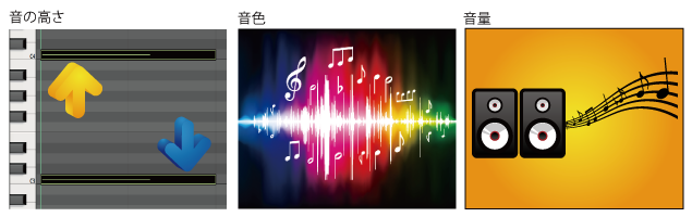 音程、音色、音量