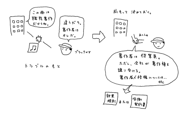 図3