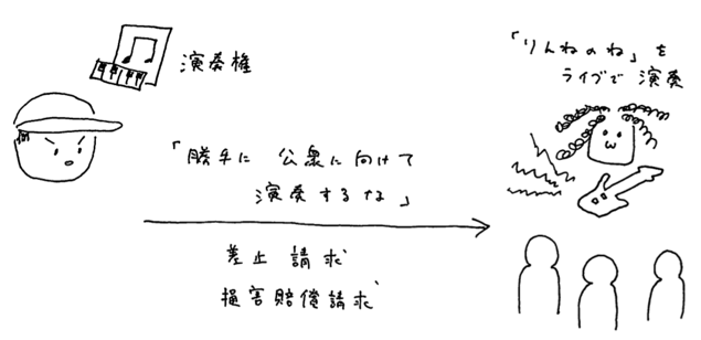 図3