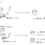 図1
