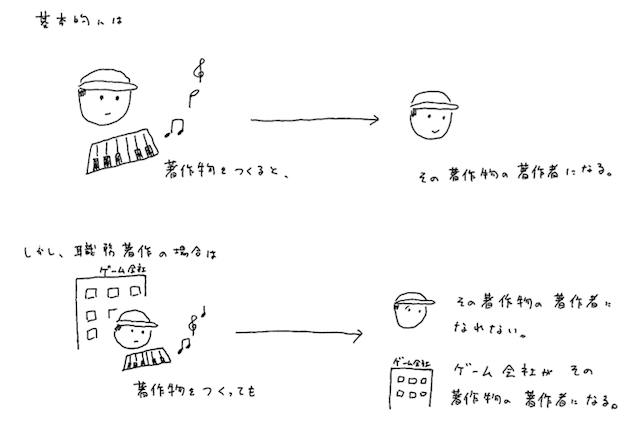 図1