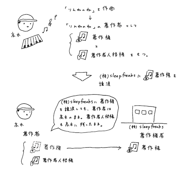 図5