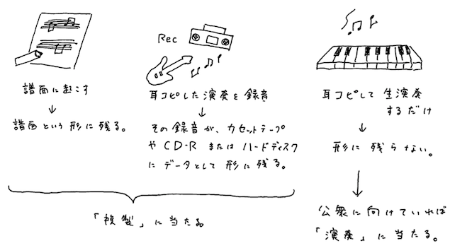 図5