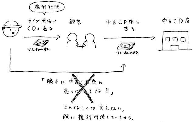 図2