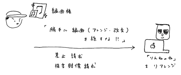 図4
