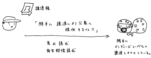 図1