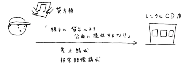 図3