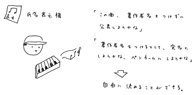 図2