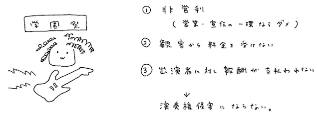 図2