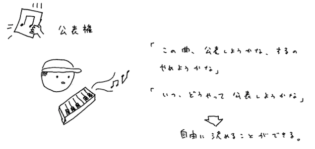 図1