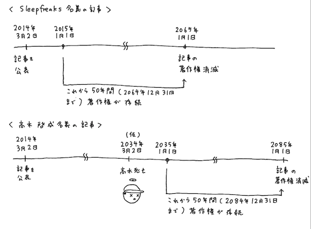 図2