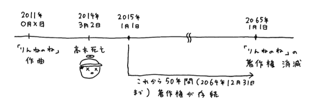 音楽著作権 第11回_pdf(1_ページ).png 音楽著作権 第11回 pdf 1 ページ