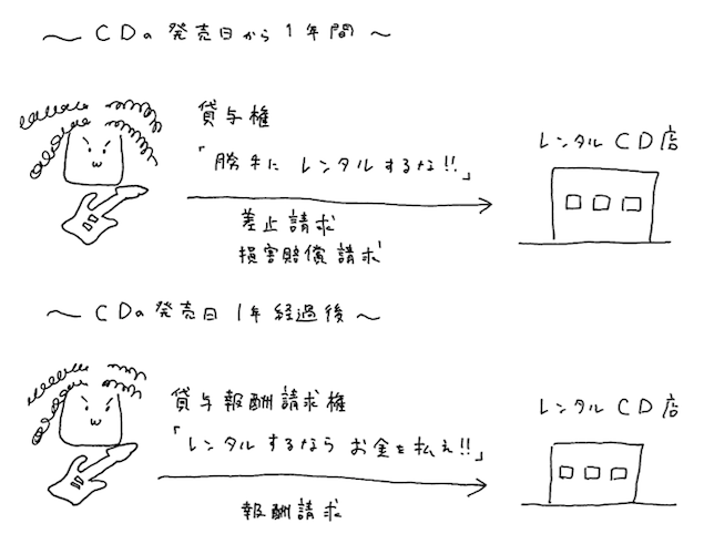 図2